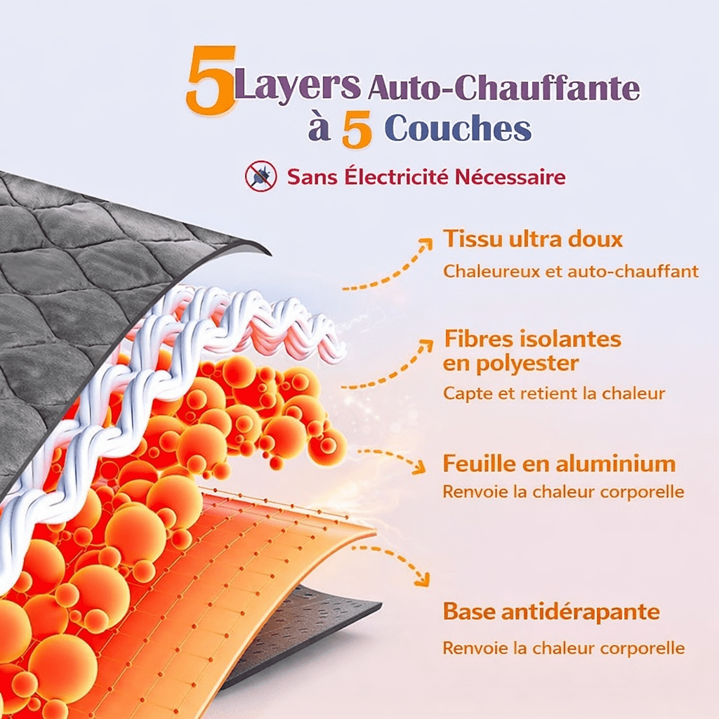 tapis chauffant chat technologie multicouches sans électricité